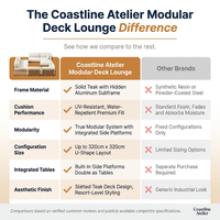 Coastline Atelier Modular Deck Lounge — Comparison