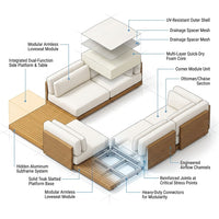 Coastline Atelier Modular Deck Lounge — How It Works